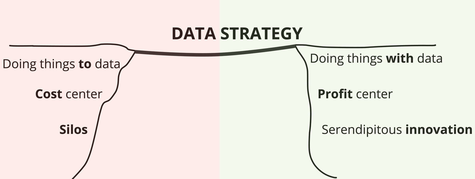 Data strategy: why should you care?