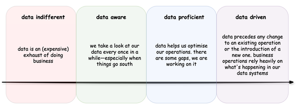 The only data maturity scale that matters